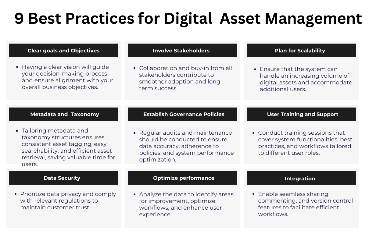 9 best practices of DAM - Infographic