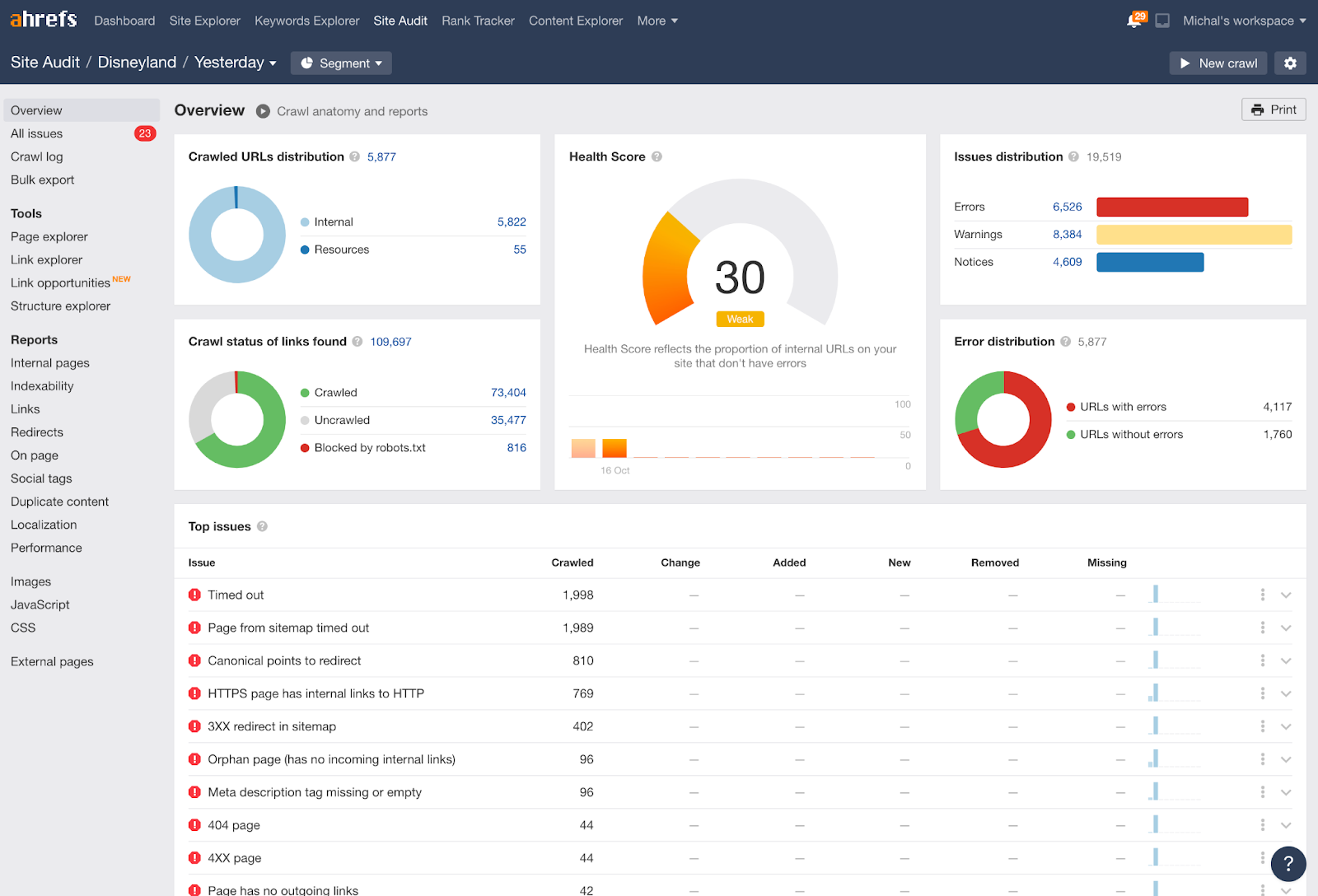 An image describing Ahref's capabilities - by Paperflite