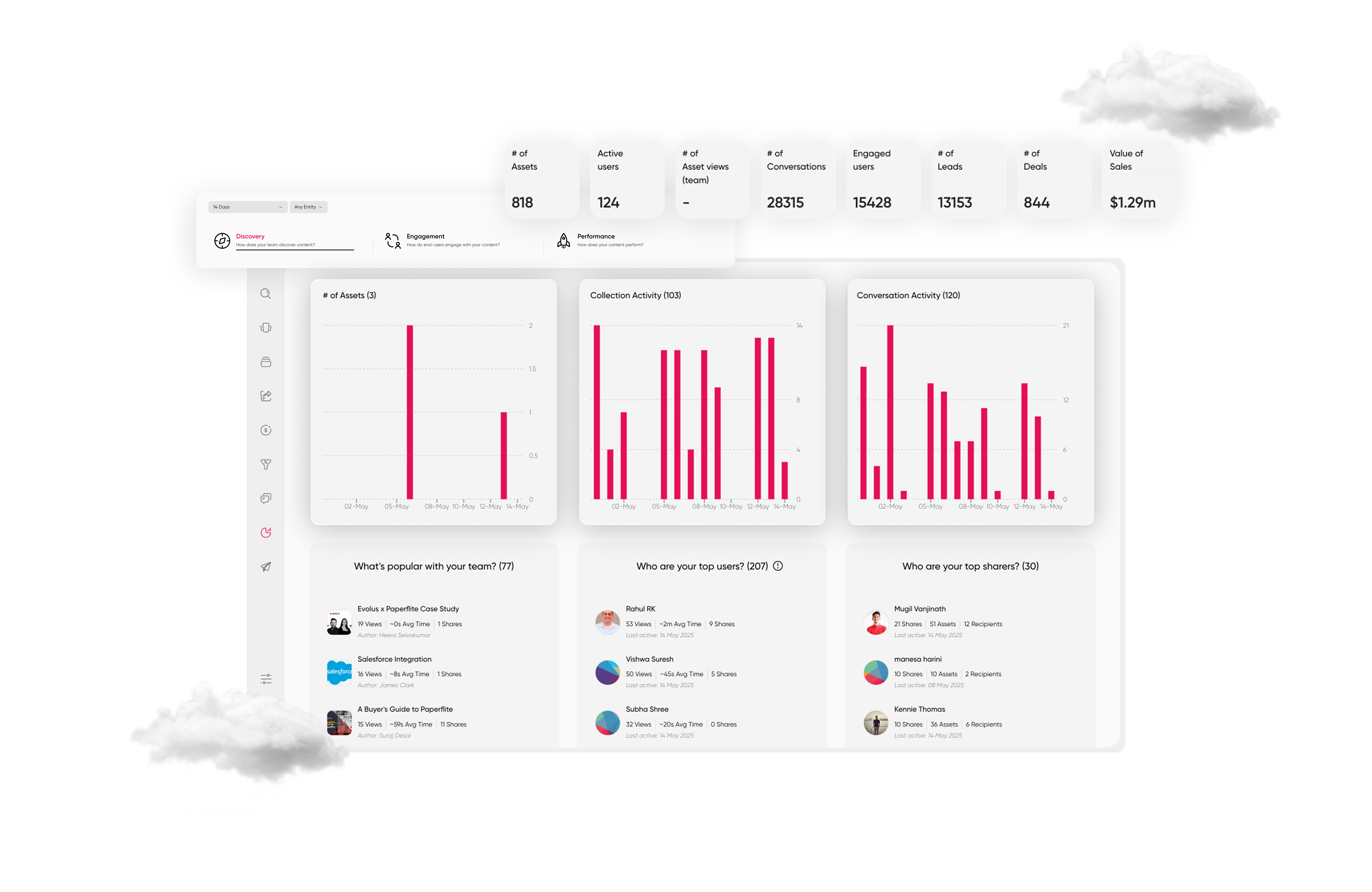 content analytics
