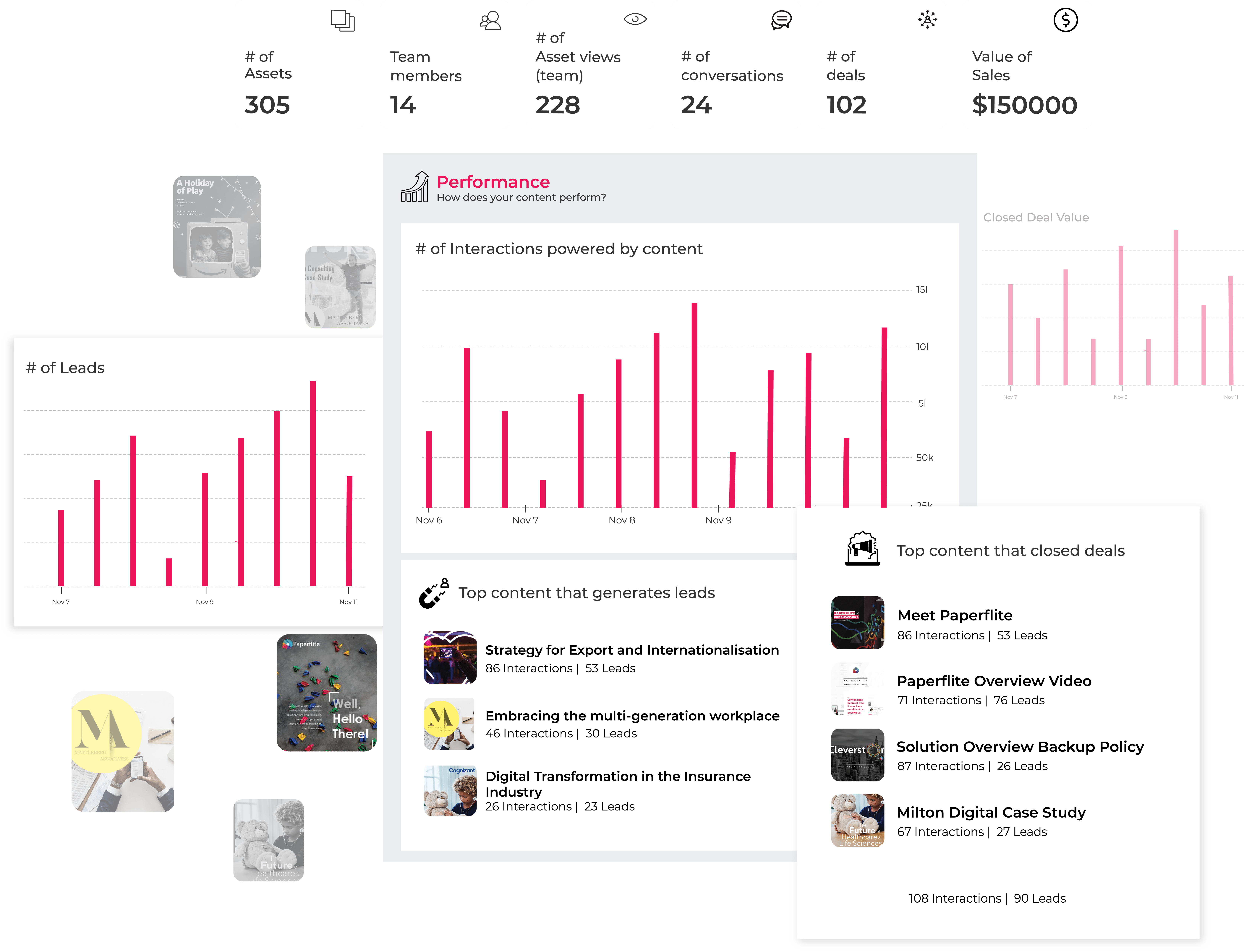 content perfoemance metrics