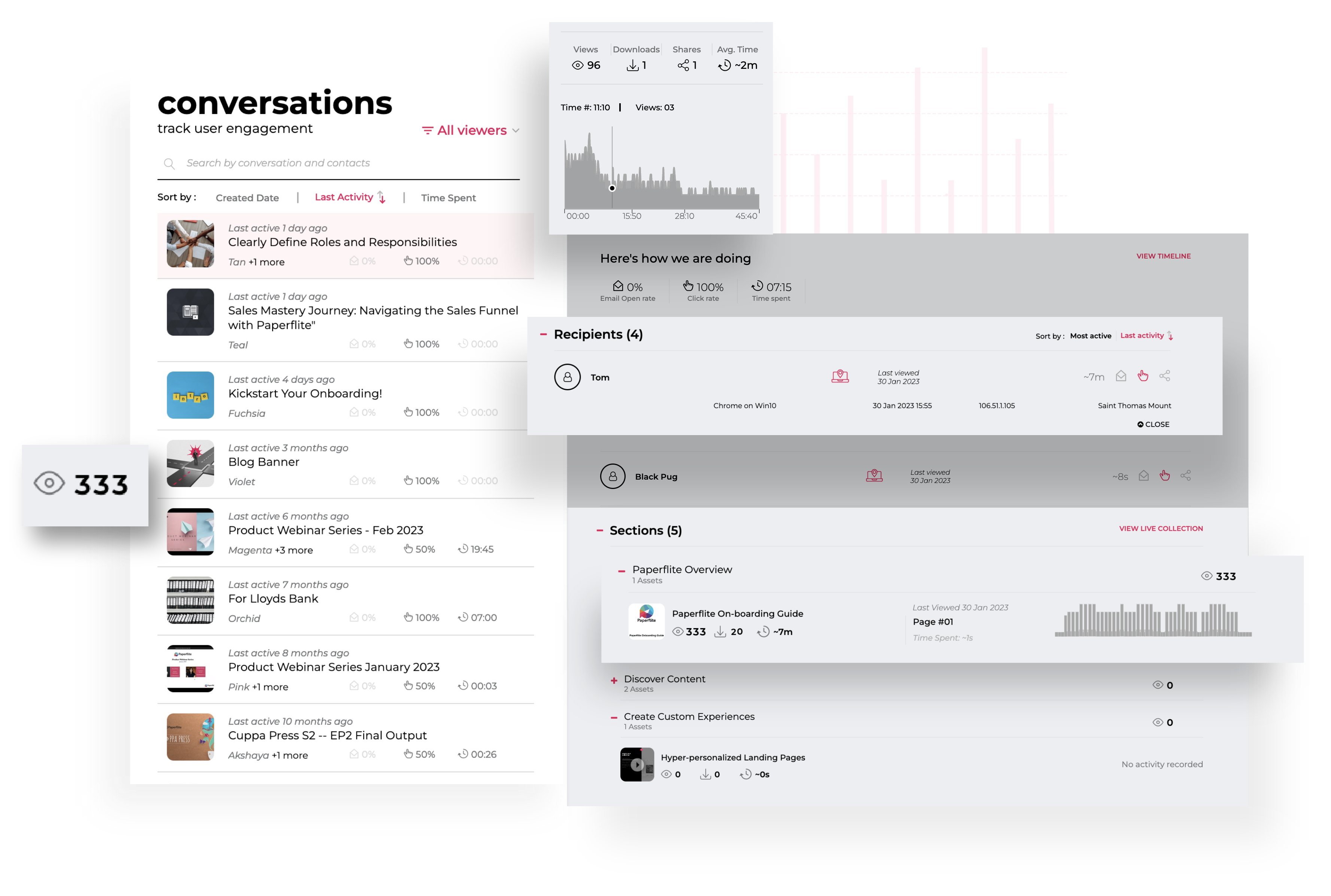 Conversation Feature Of Paperflite