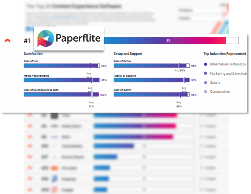 G2 Paperflite Rating