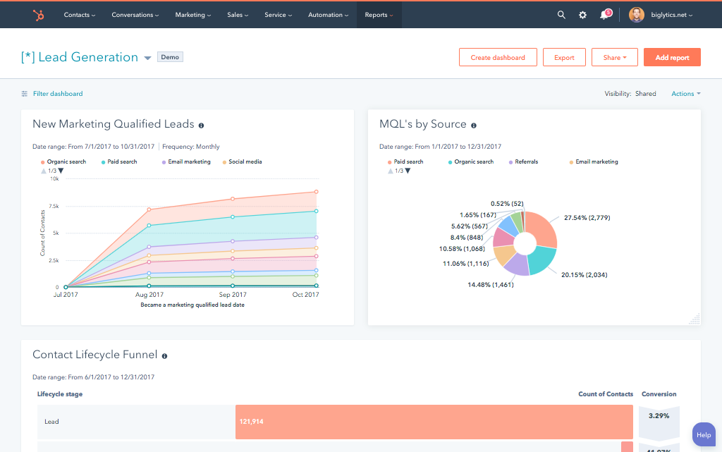 An image describing Hubspot's interface - by Paperflite