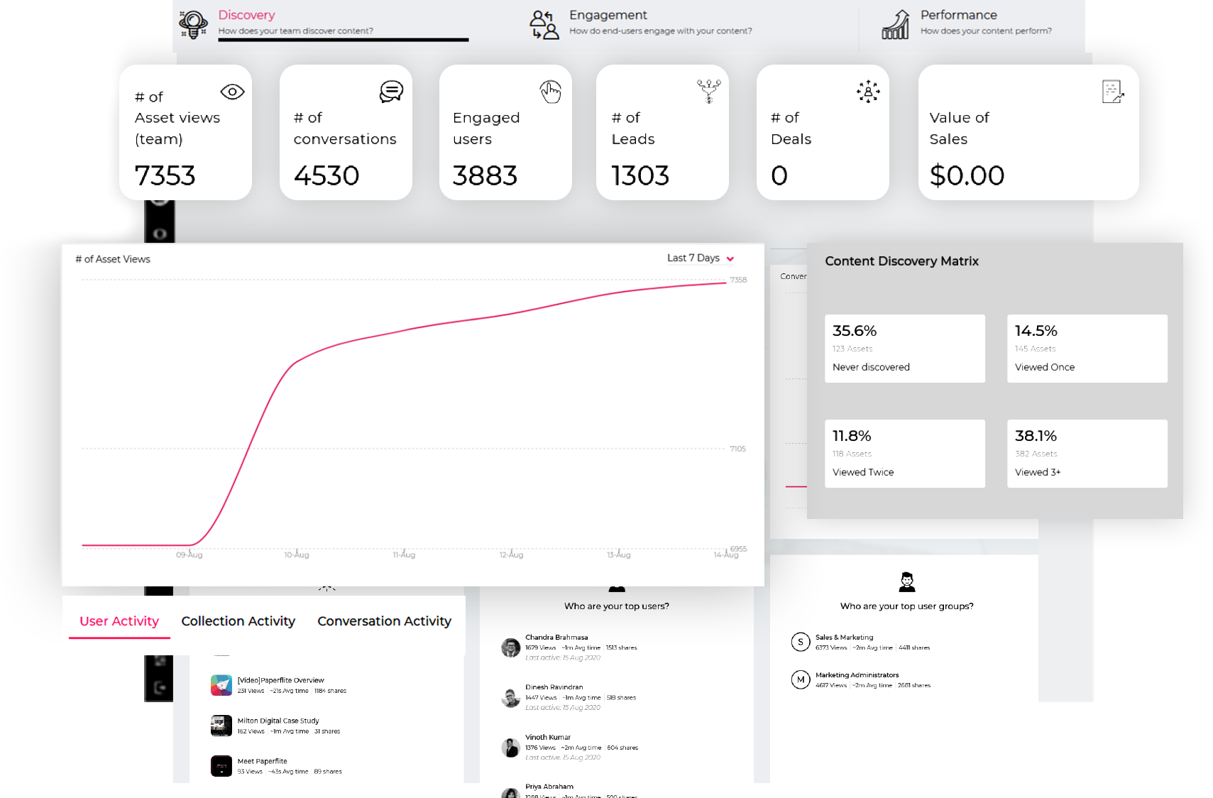 content tracking