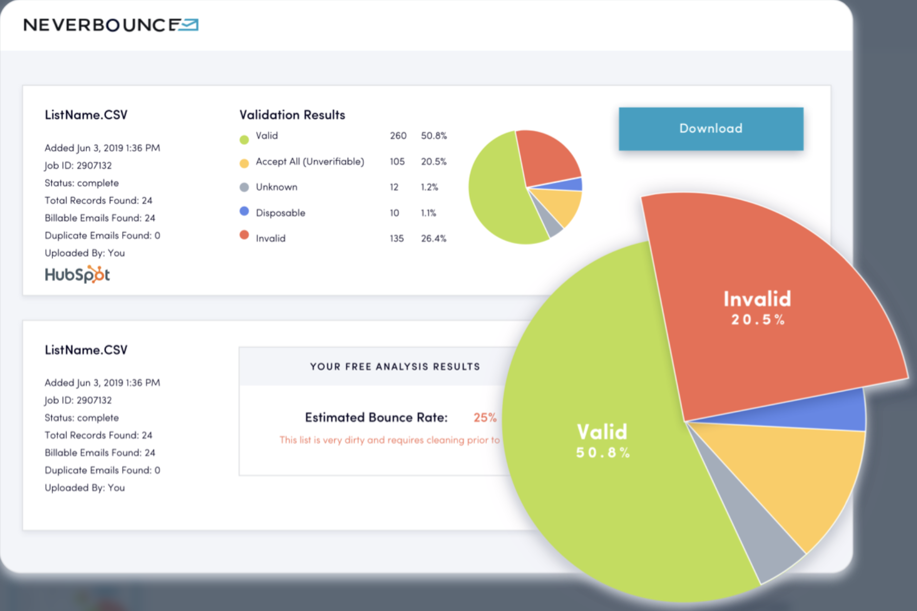 neverbounce hubspot integration paperflite