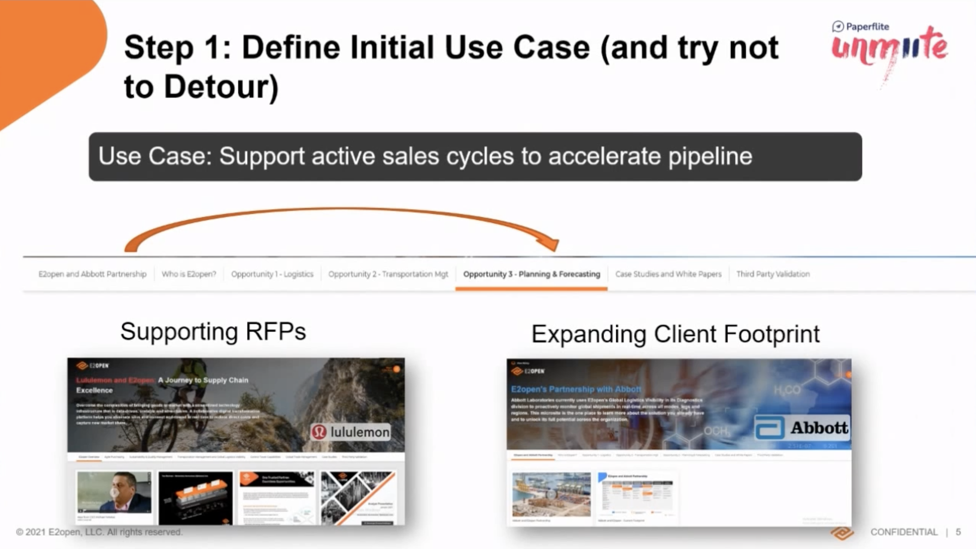 Annika Helmrich from E2open on content hub and sales pipelines at Paperflite UNMUTE 2021