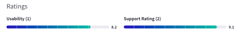 Screenshot of TrustRadius user rating for Paperflite 