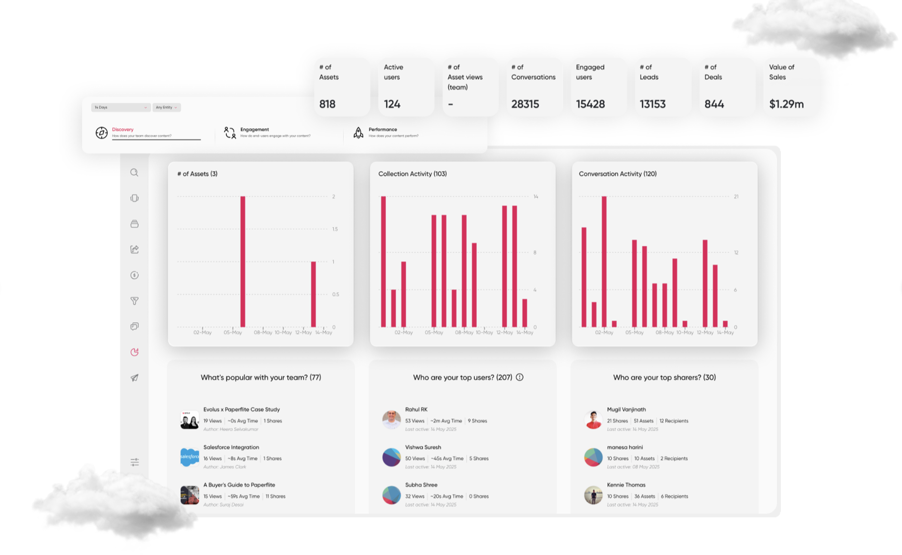 content analytics
