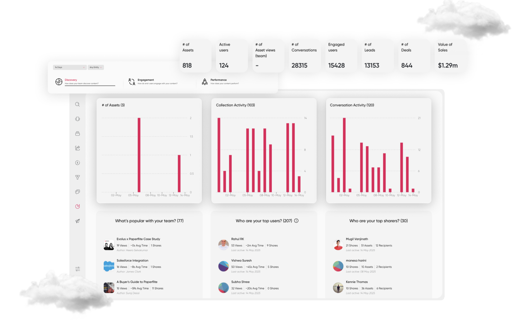 content analytics