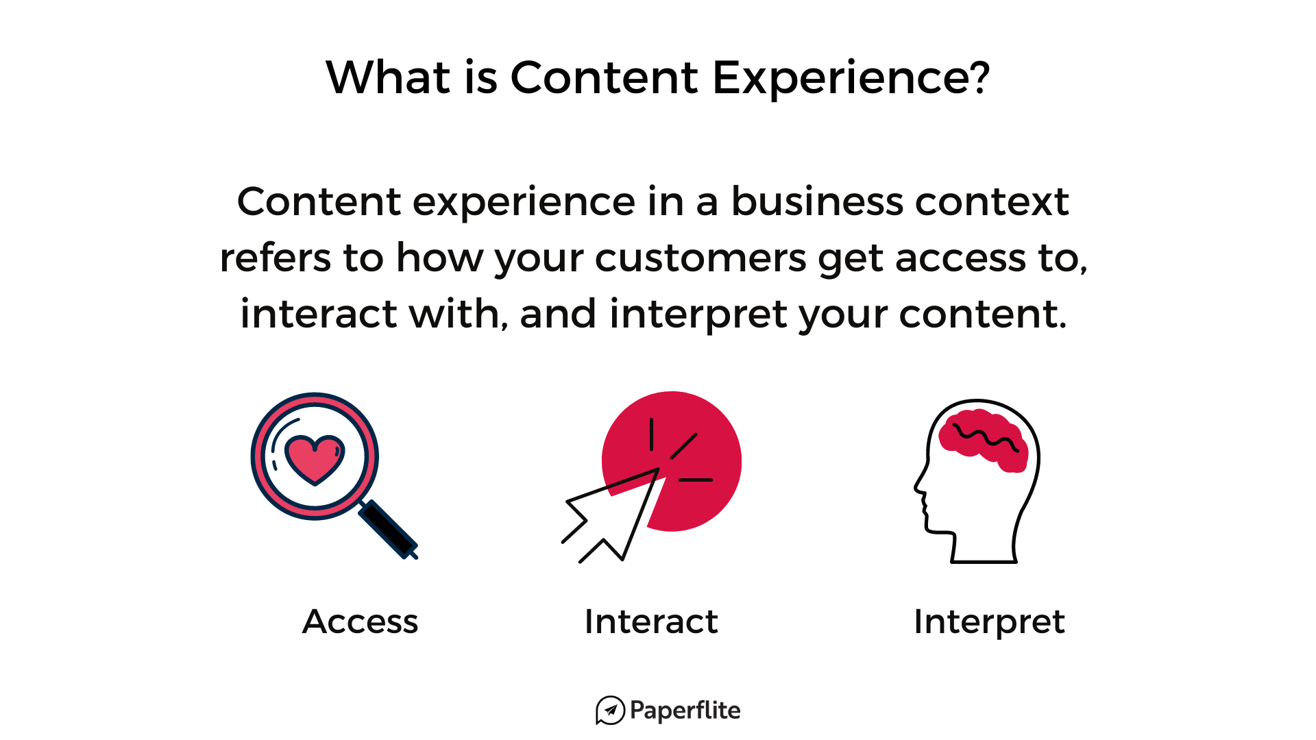 what is content experience_paperflite_infographic