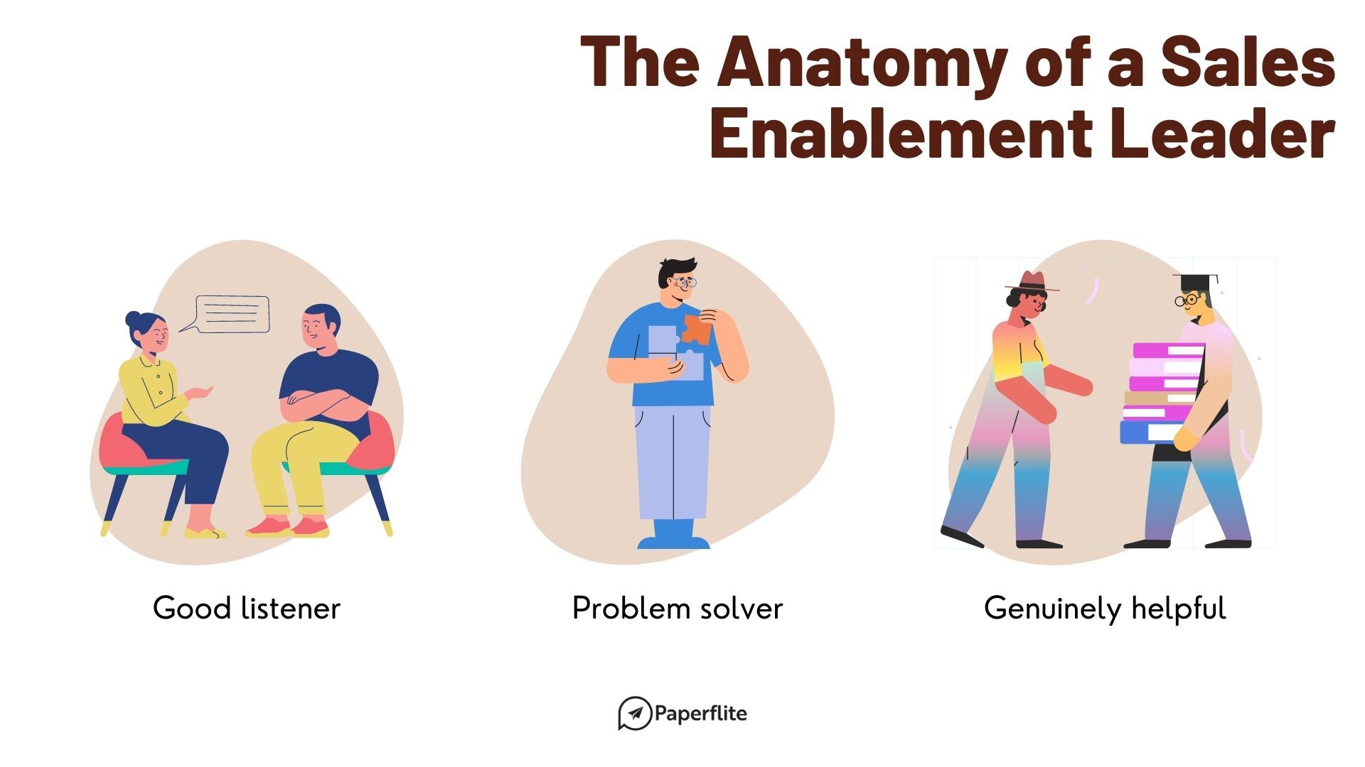 An image of sales enablement in a blog post by Paperflite