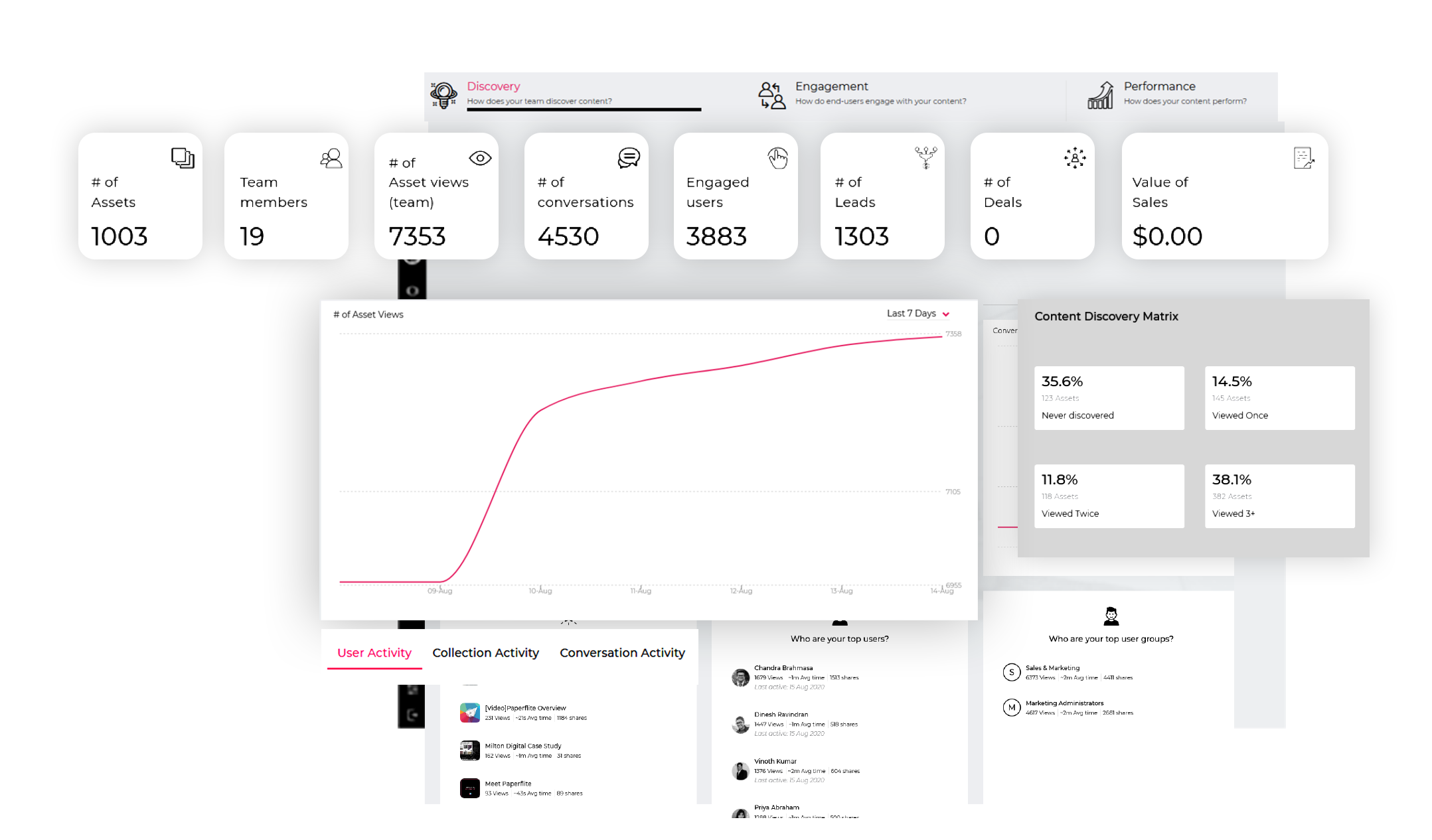 reports and analytics feature