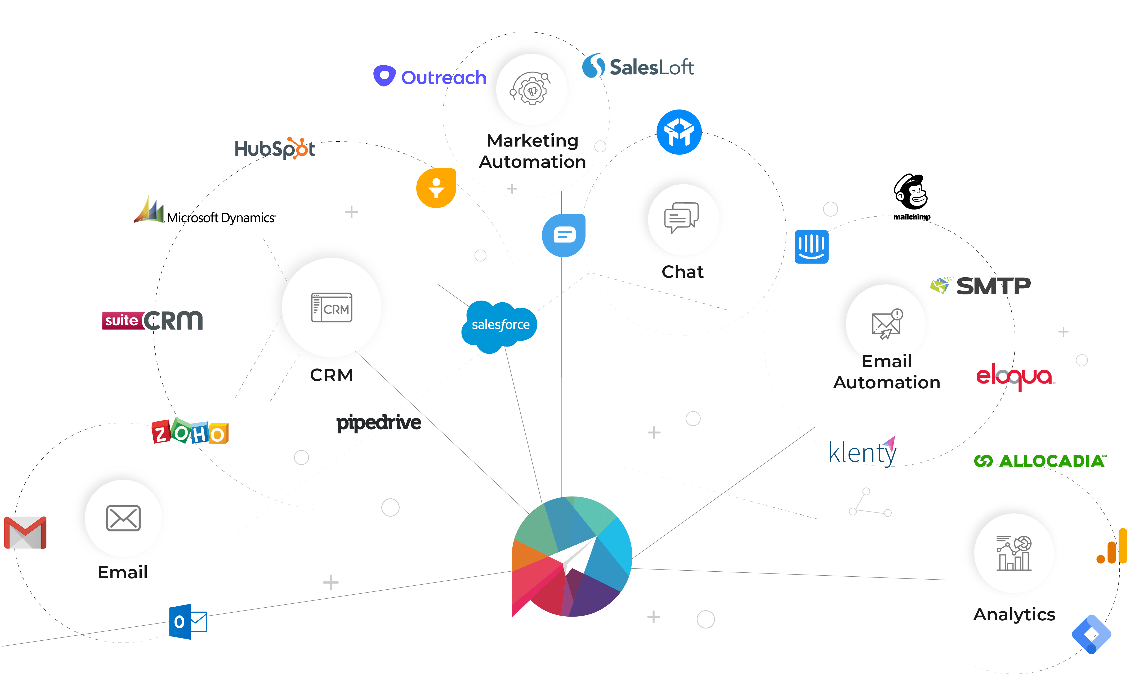 a case study infographic of how aspire systems solved its content problem using Paperflite, a sales enablement platform