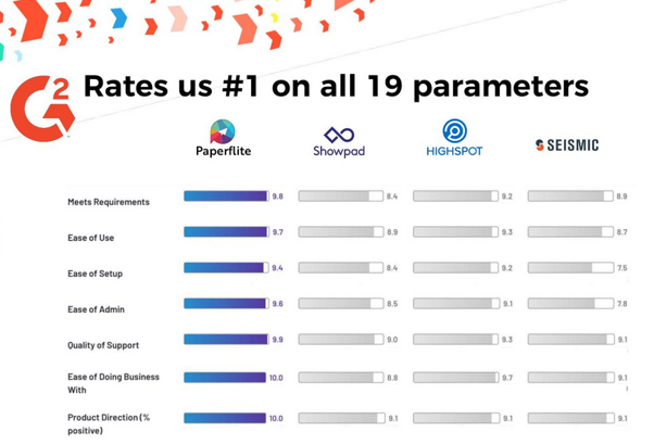 G2 rates us No 1