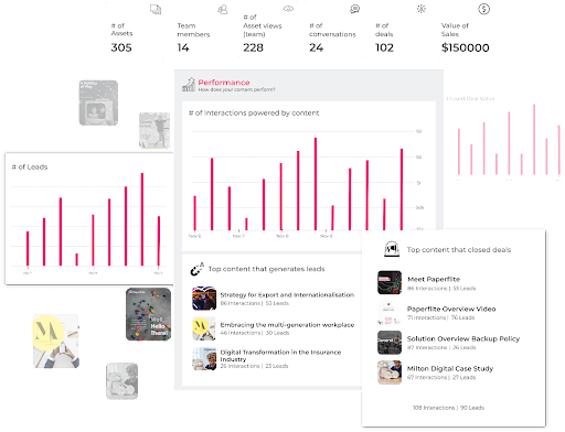 engagement analytics - of sales material tracked through paperflite